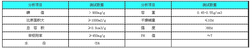 针剂炭(针剂用国标)