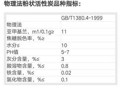 物理法粉状活性炭用途及国家标准：